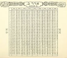 Hebrew-Calendar-Adar