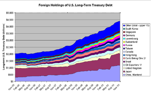 foreign-debt