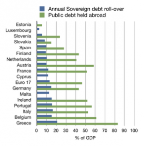 Debt_profile_of_Eurozone_countries