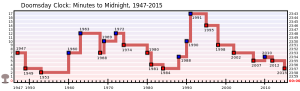 Doomsday_Clock.svg