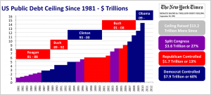 US_Public_Debt_Ceiling_Trillions